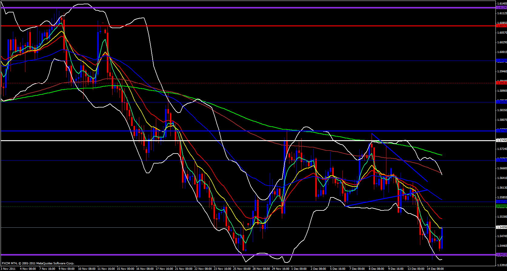 GBP/USD 4 hour 12/15/11 GBP/USD 4 hour 12/15/11