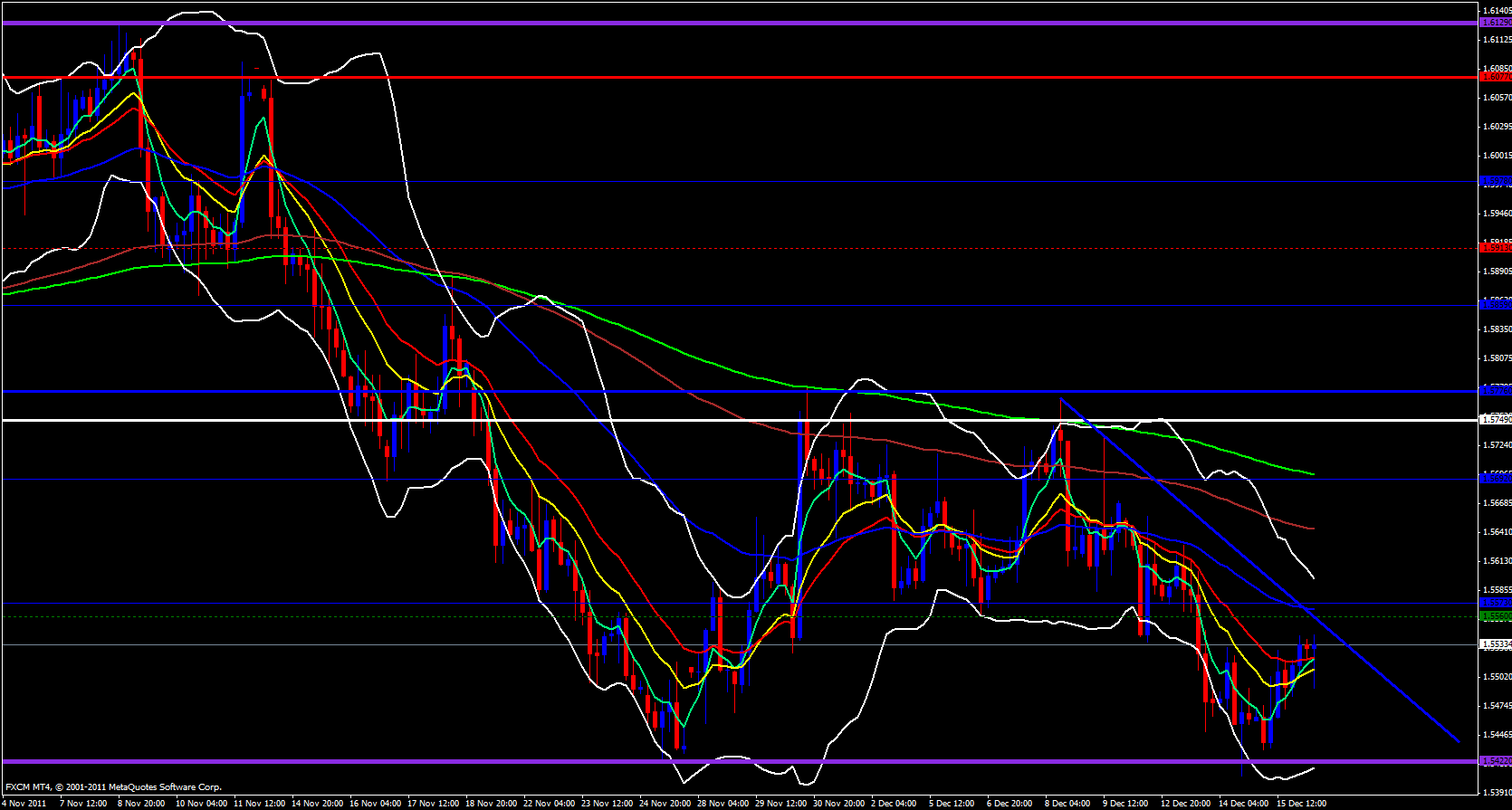 GBP/USD 4 hour 12/16/11 GBP/USD 4 hour 12/16/11