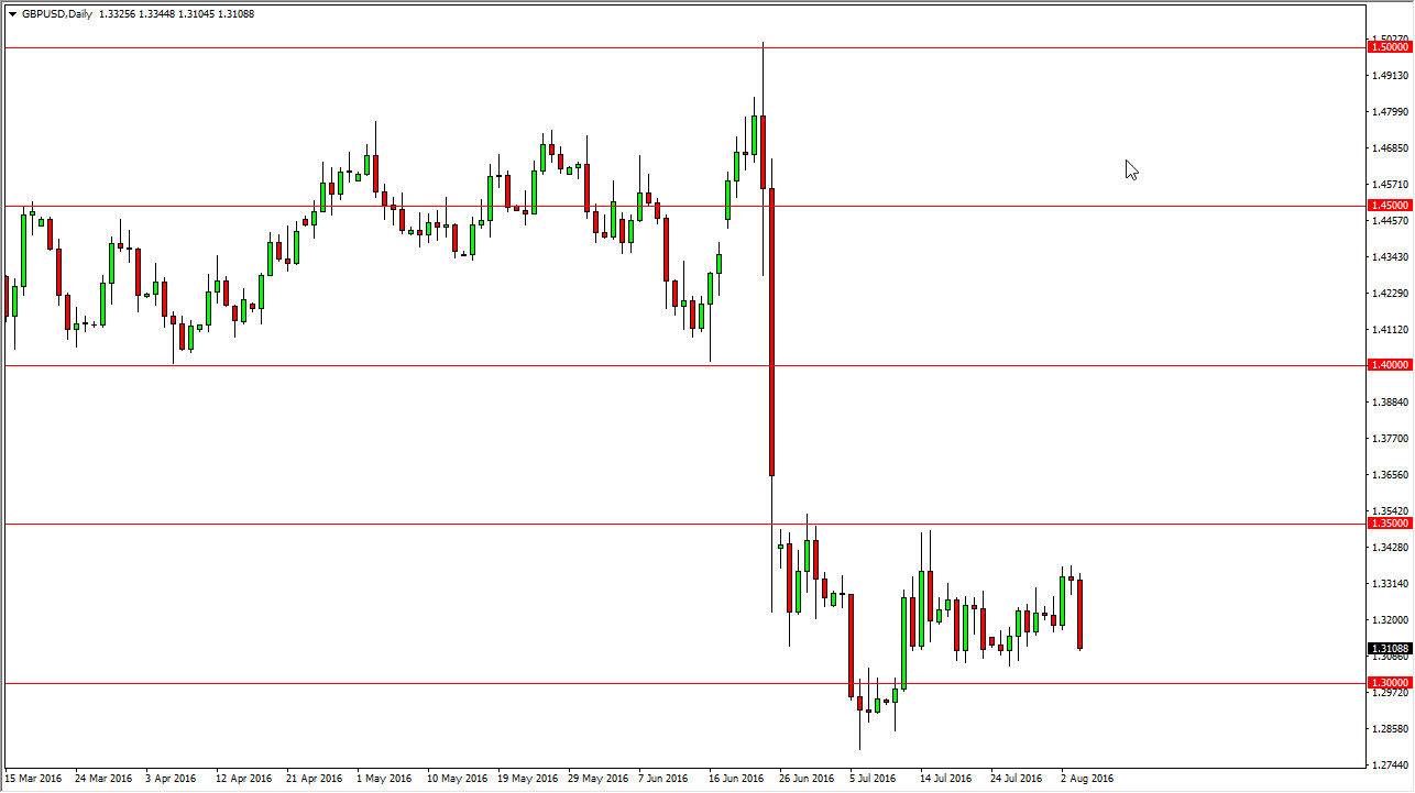 GBP/USD GBP/USD