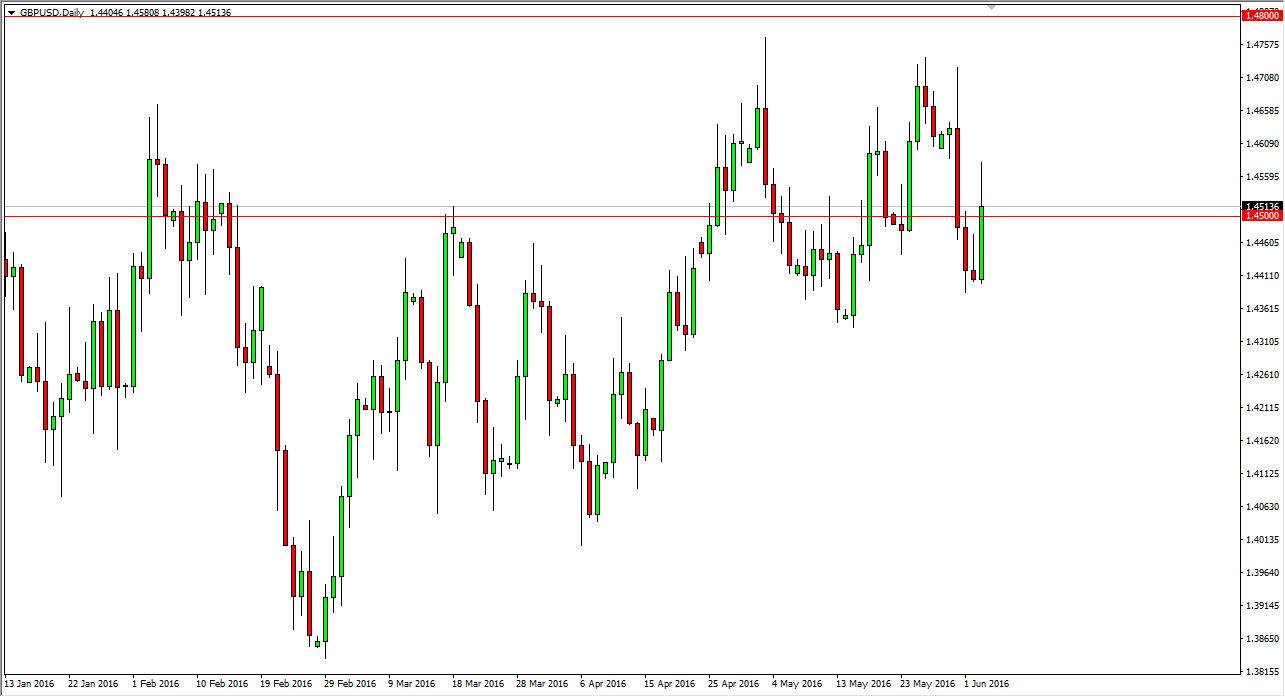 GBP/USD