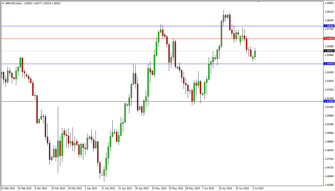 GBP/USD Daily GBP/USD Daily