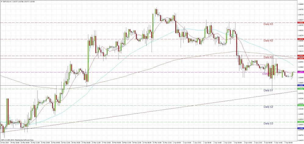 GBPUSD Signal GBPUSD Signal