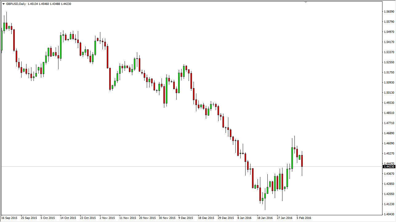 GBP/USD Daily