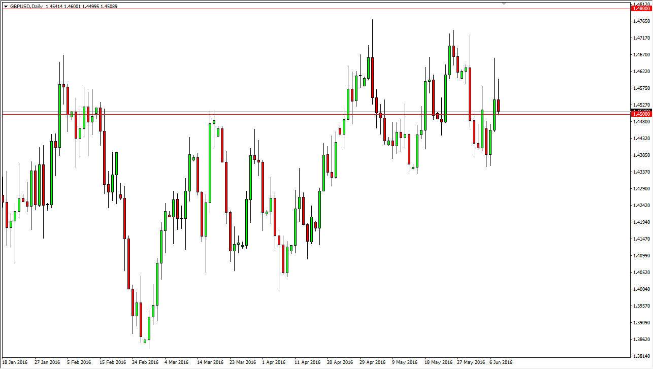 GBP/USD GBP/USD