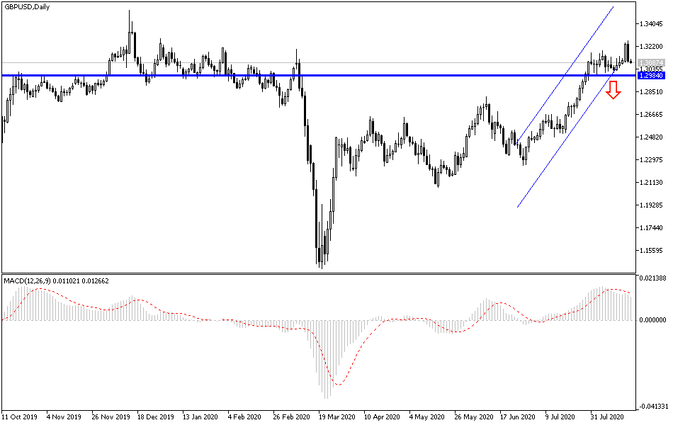 GBP/USD