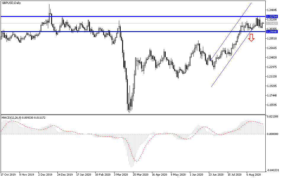 GBP/USD