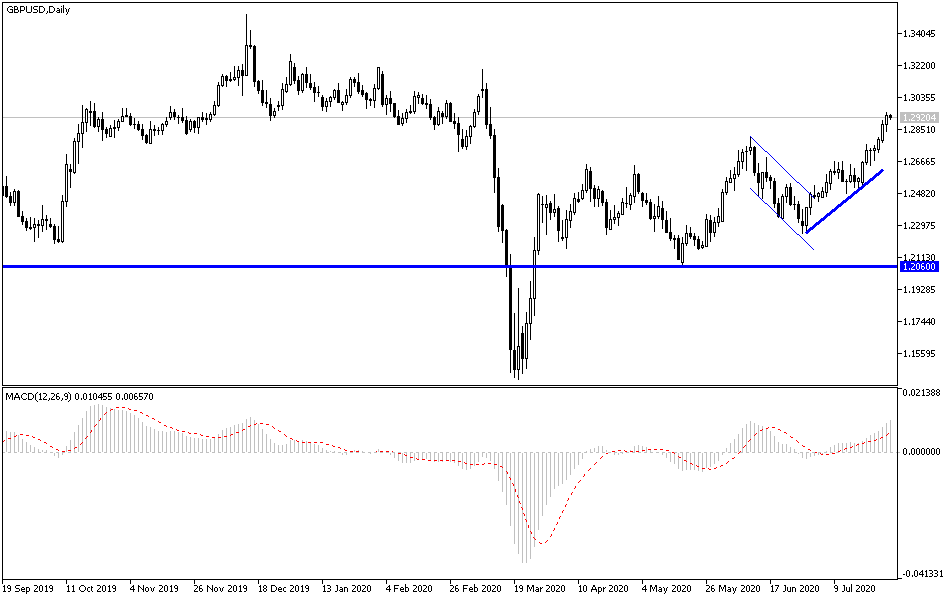 GBP/USD