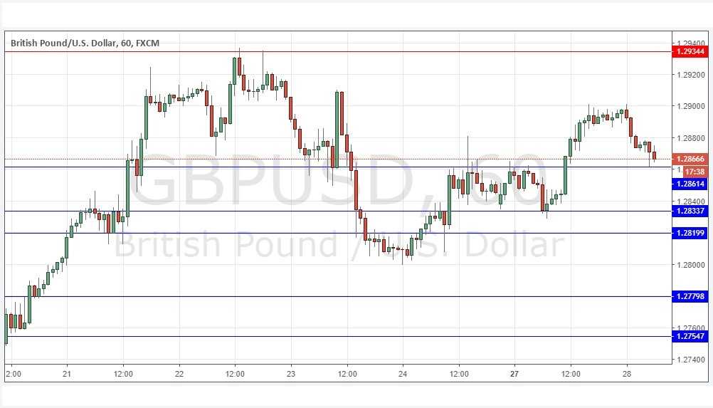 GBP/USD GBP/USD