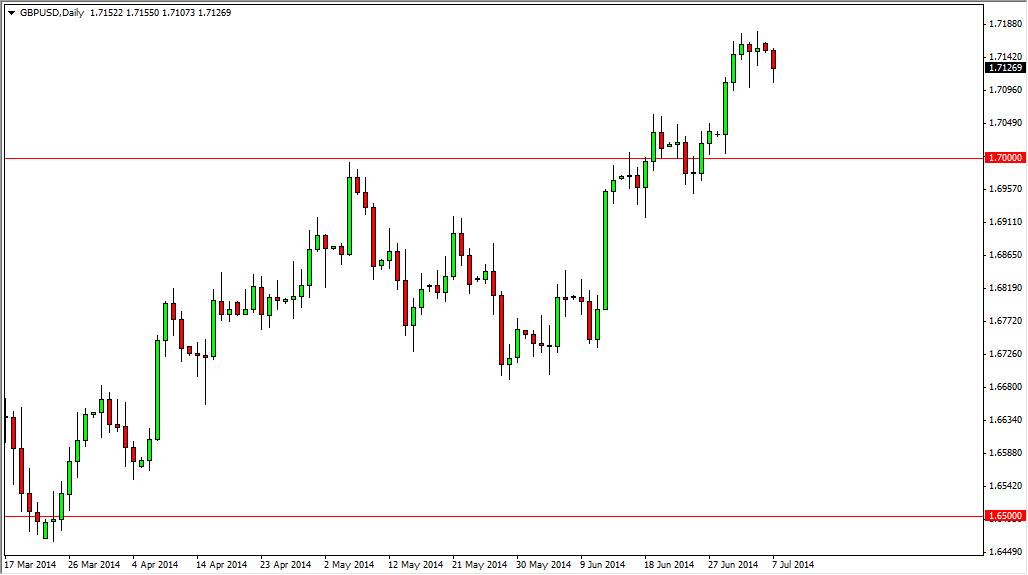 الرسم البياني اليومي لزوج الجنيه الإسترليني/الدولار الأمريكي
