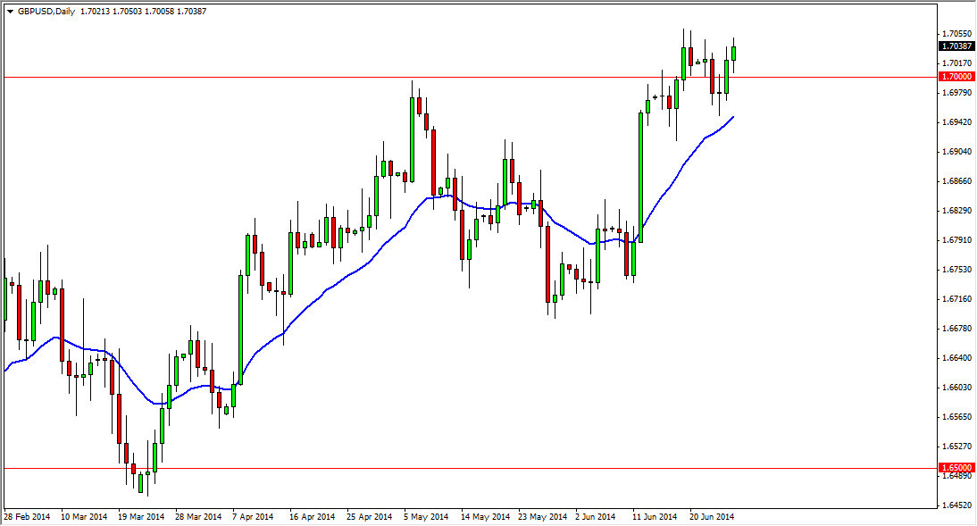 الرسم البياني اليومي لزوج الجنيه الإسترليني/الدولار الأمريكي