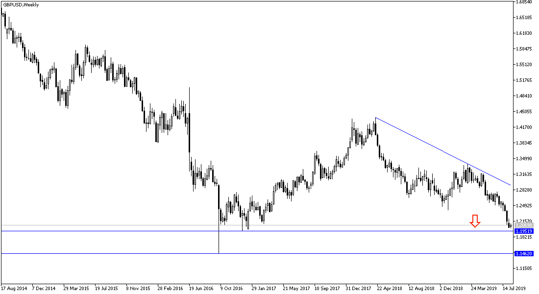 GBPUSD GBPUSD