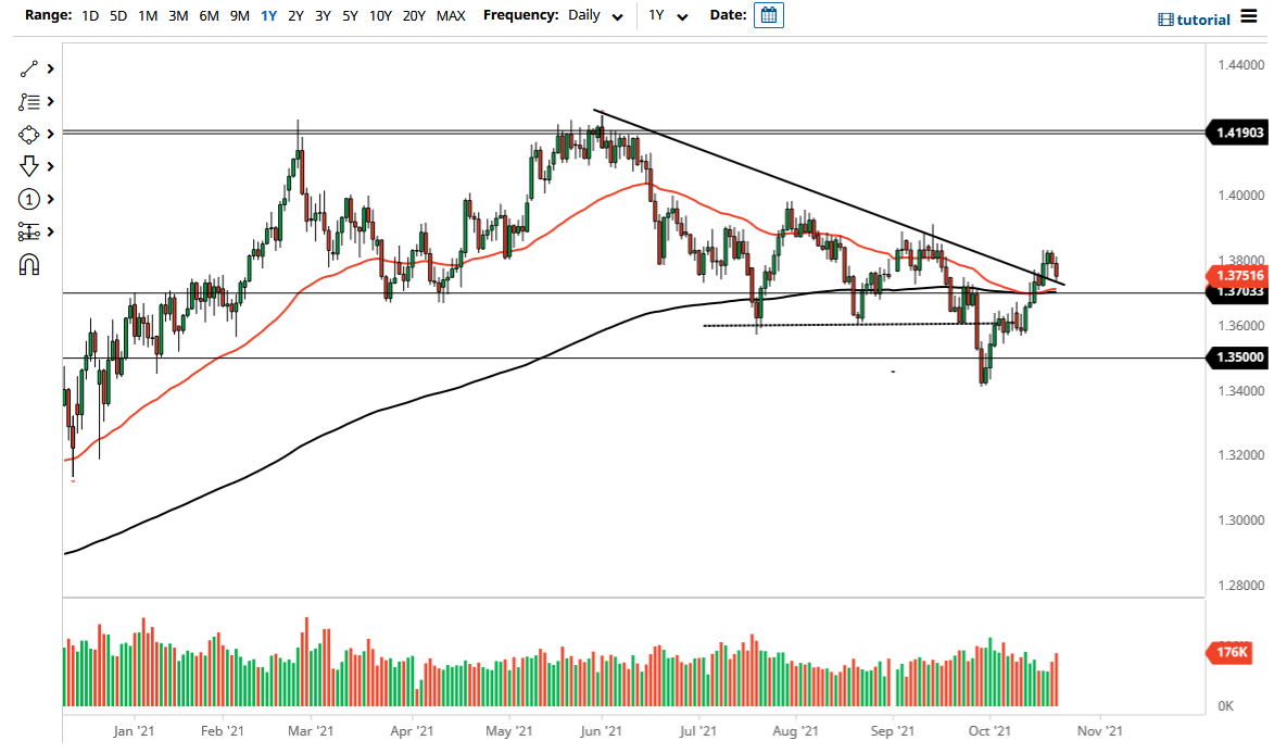 Pronóstico del GBP/USD