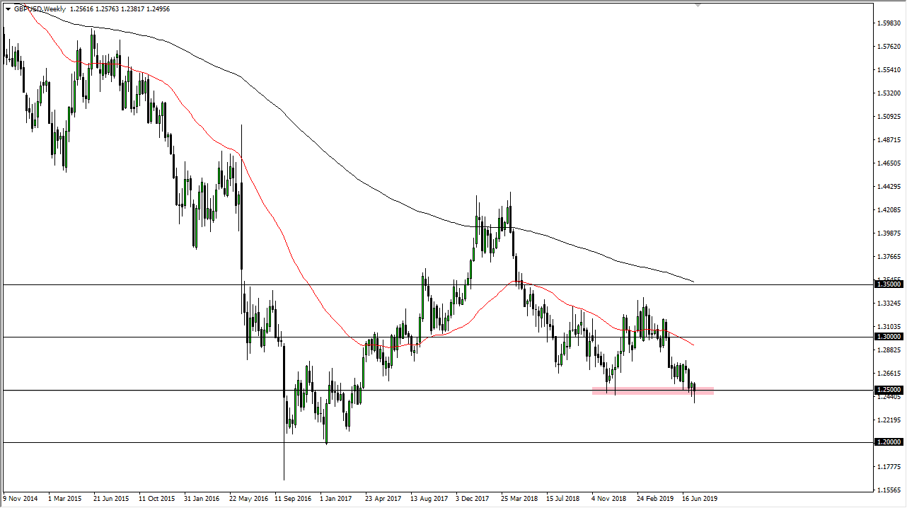 Pronóstico del GBP/USD Semanal onóstico del GBP/USD Semanal