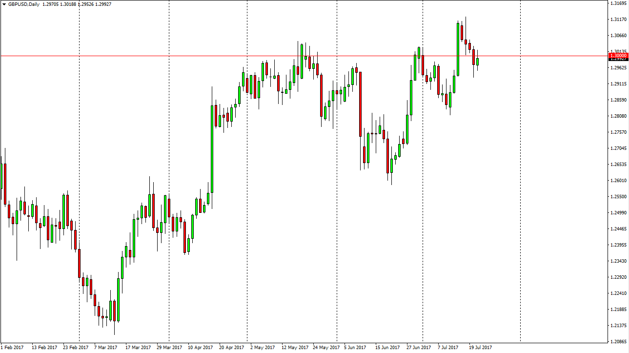 GBPUSD Pronóstico GBPUSD Pronóstico