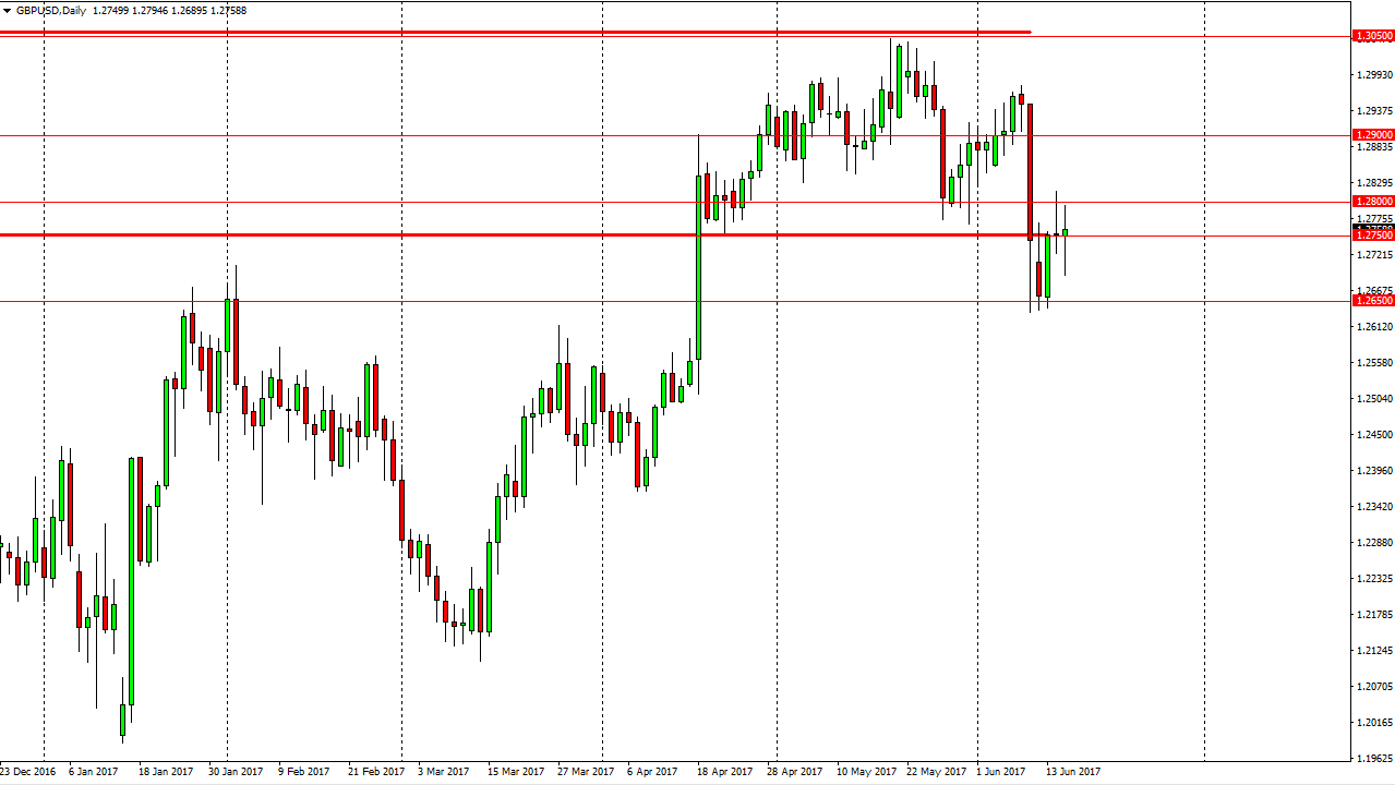GBP/USD Daily GBP/USD Daily