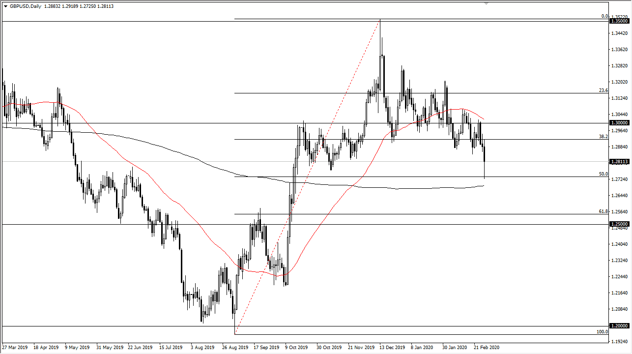 GBP/USD GBP/USD