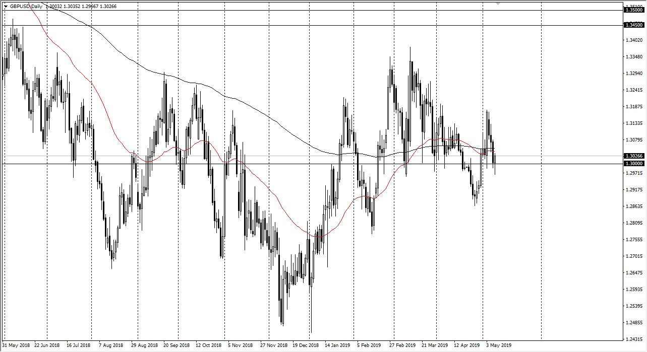 Previsioni GBP/USD