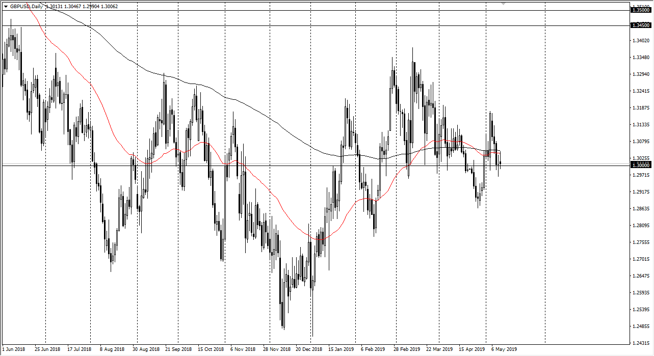 Gráfica GBP/USD Gráfica GBP/USD