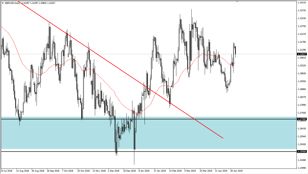 previsioni GBP/USD