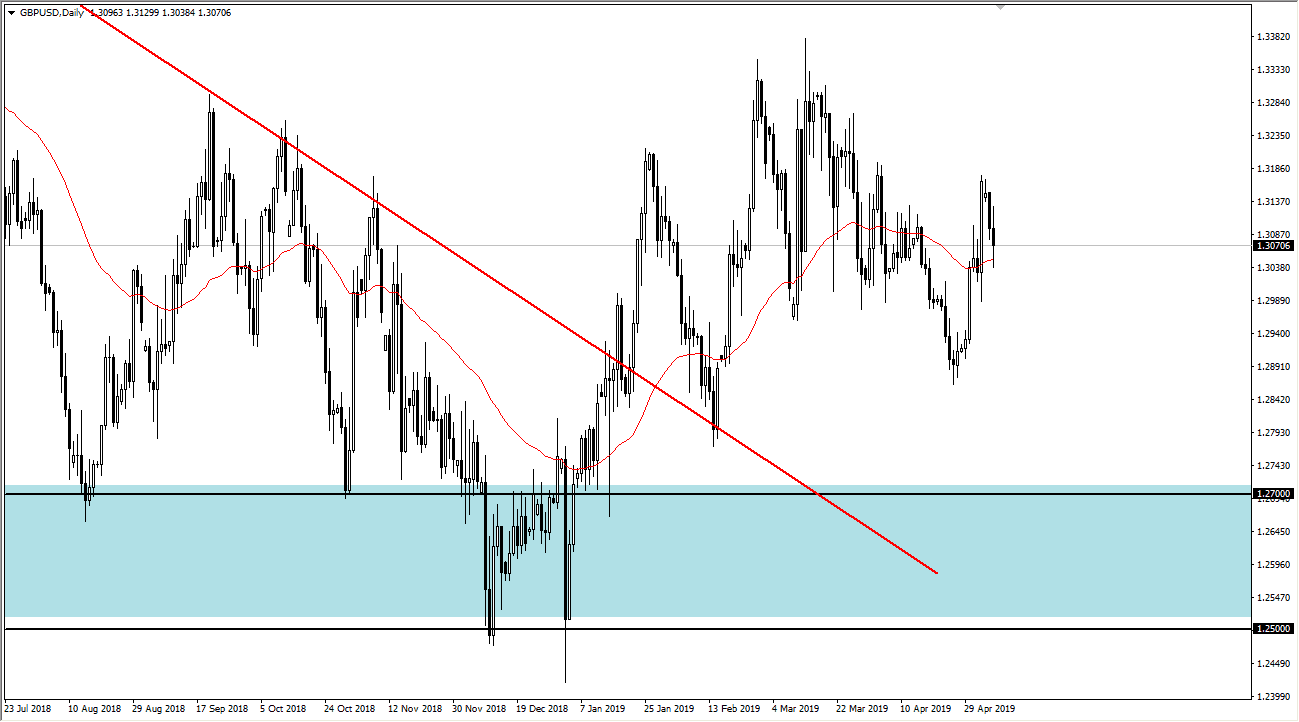 Gráfica GBP/USD  Gráfica GBP/USD