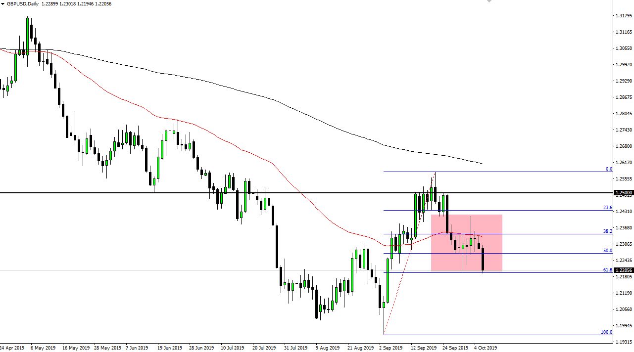 Previsioni GBP/USD