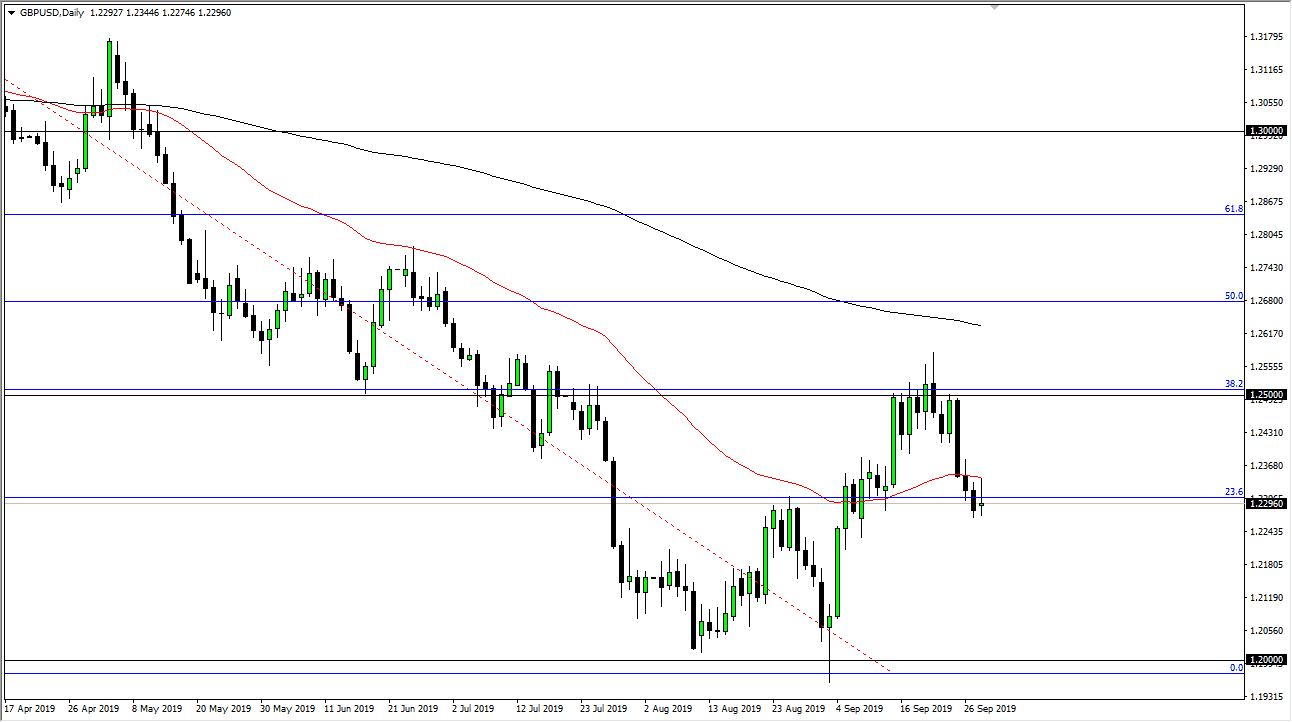 Pronóstico del GBP/USD Pronóstico del GBP/USD