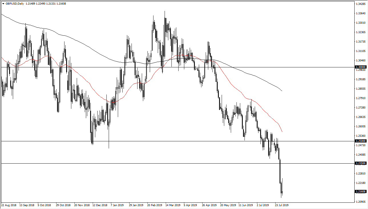 Pronóstico del GBP/USD
