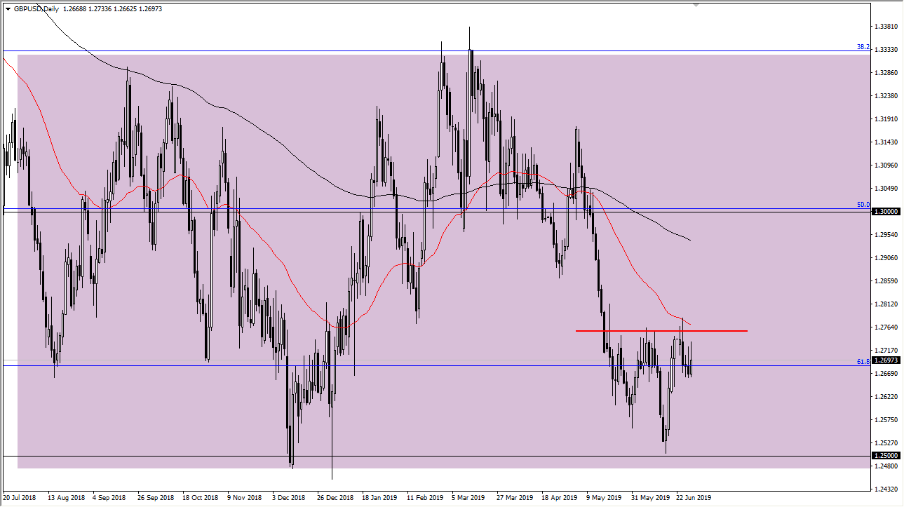 Gráfica GBP/USD  Gráfica GBP/USD