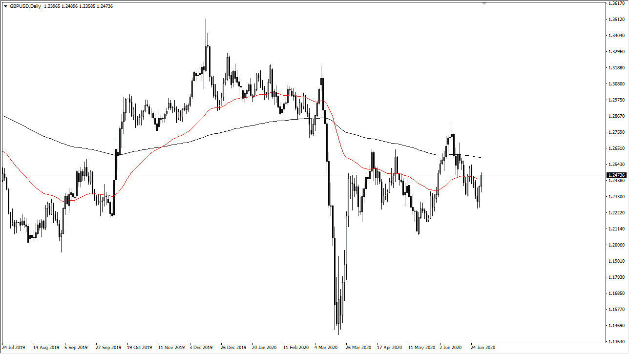 الرسم البياني اليومي لزوج الجنيه الإسترليني مقابل الدولار الأمريكي الرسم البياني اليومي لزوج الجنيه الإسترليني مقابل الدولار الأمريكي
