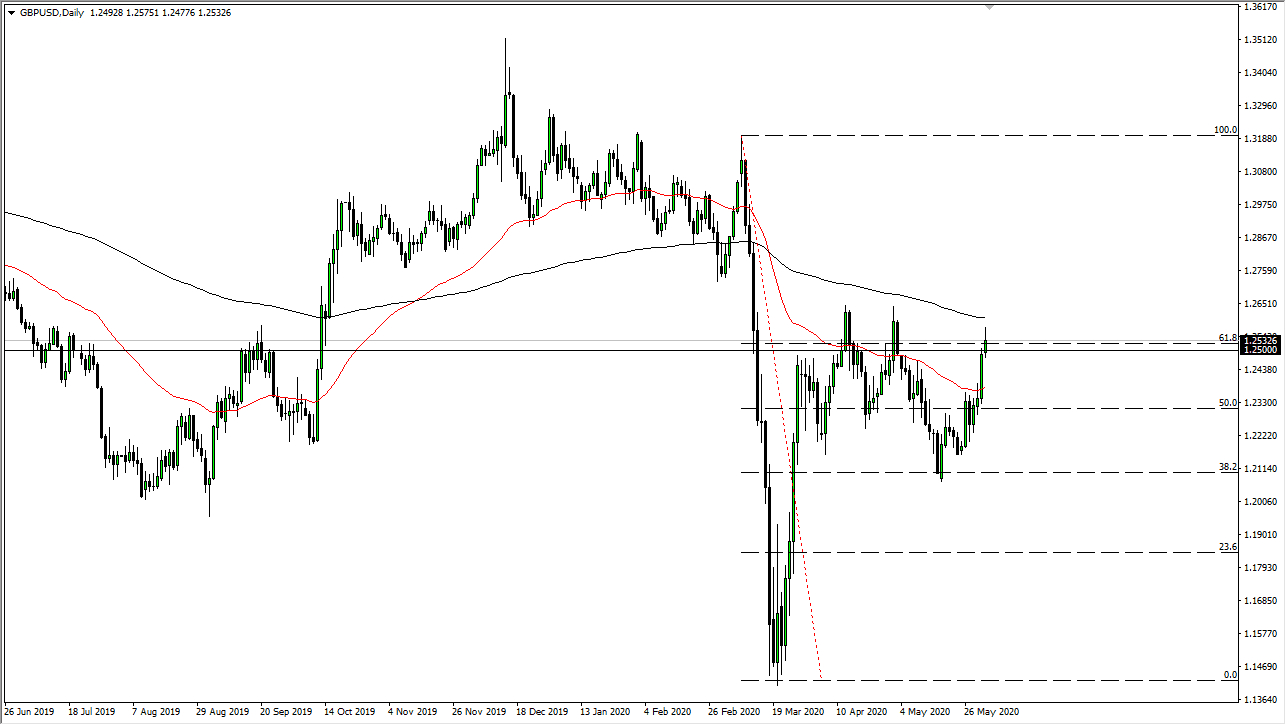 الرسم البياني اليومي لزوج الجنيه الإسترليني مقابل الدولار الأمريكي