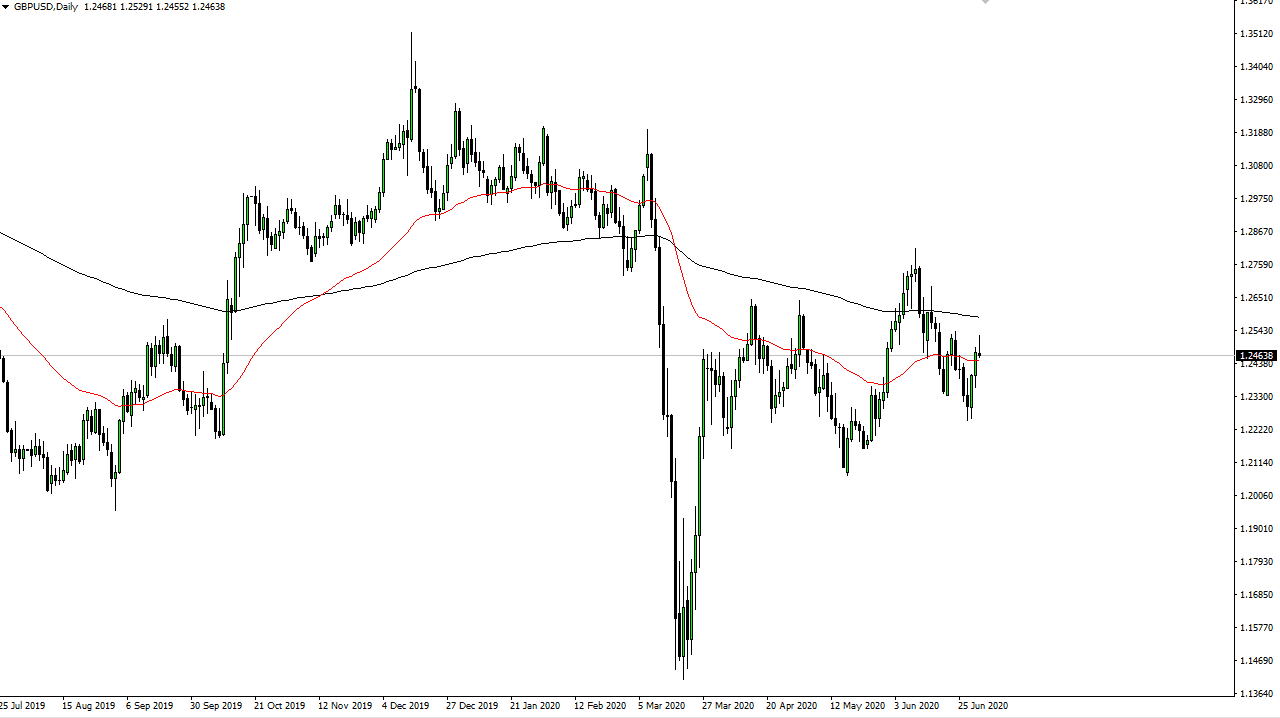 GBP/USD