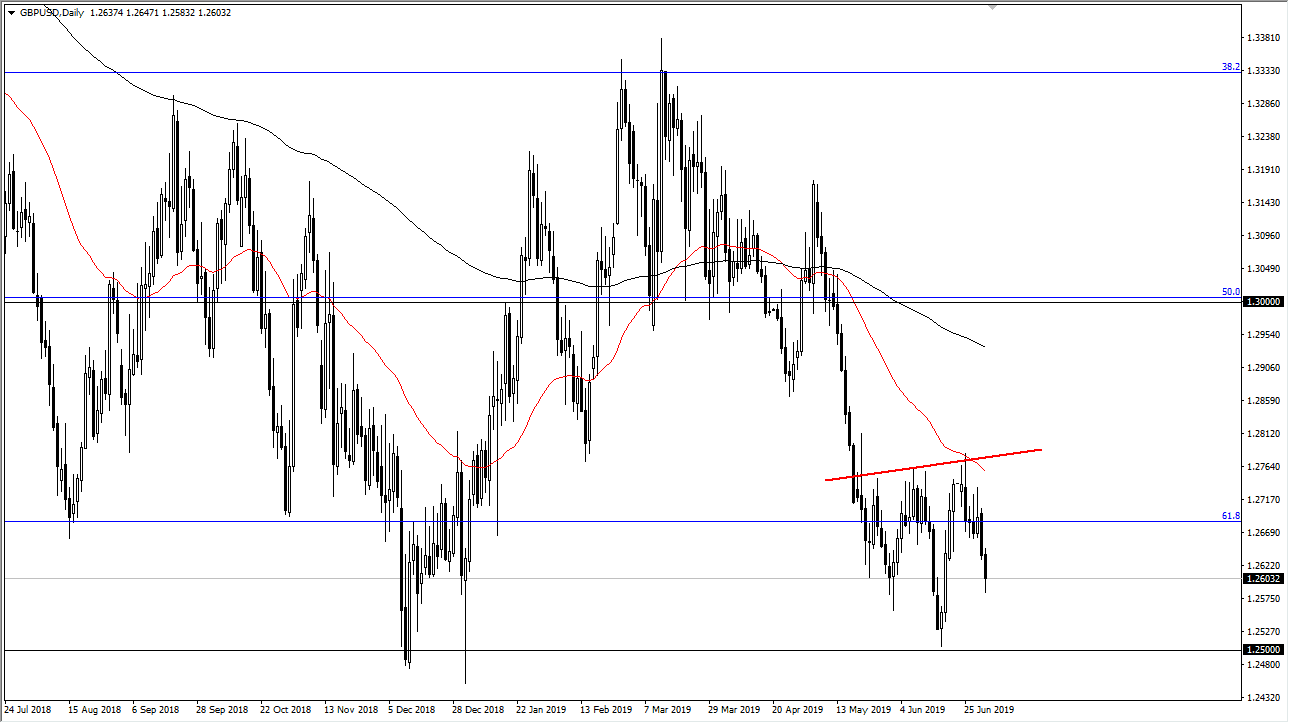 Gráfica GBP/USD Gráfica GBP/USD