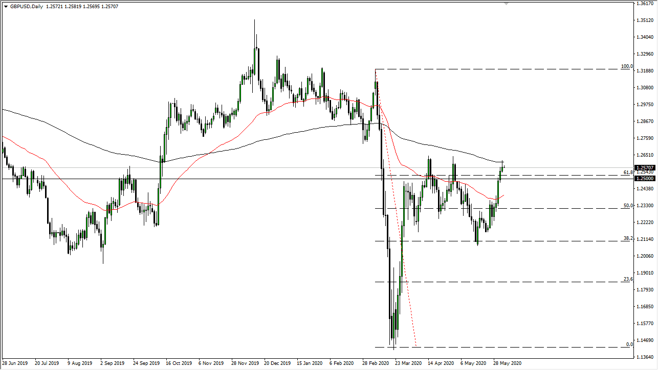 الرسم البياني اليومي لزوج الجنيه الإسترليني مقابل الدولار الأمريكي الرسم البياني اليومي لزوج الجنيه الإسترليني مقابل الدولار الأمريكي