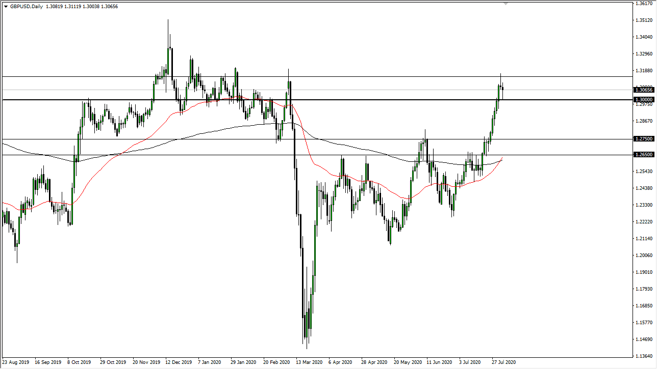GBP/USD