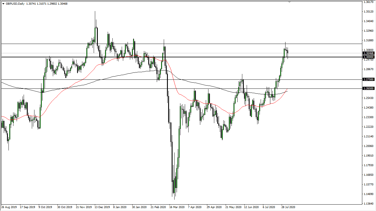 GBP/USD