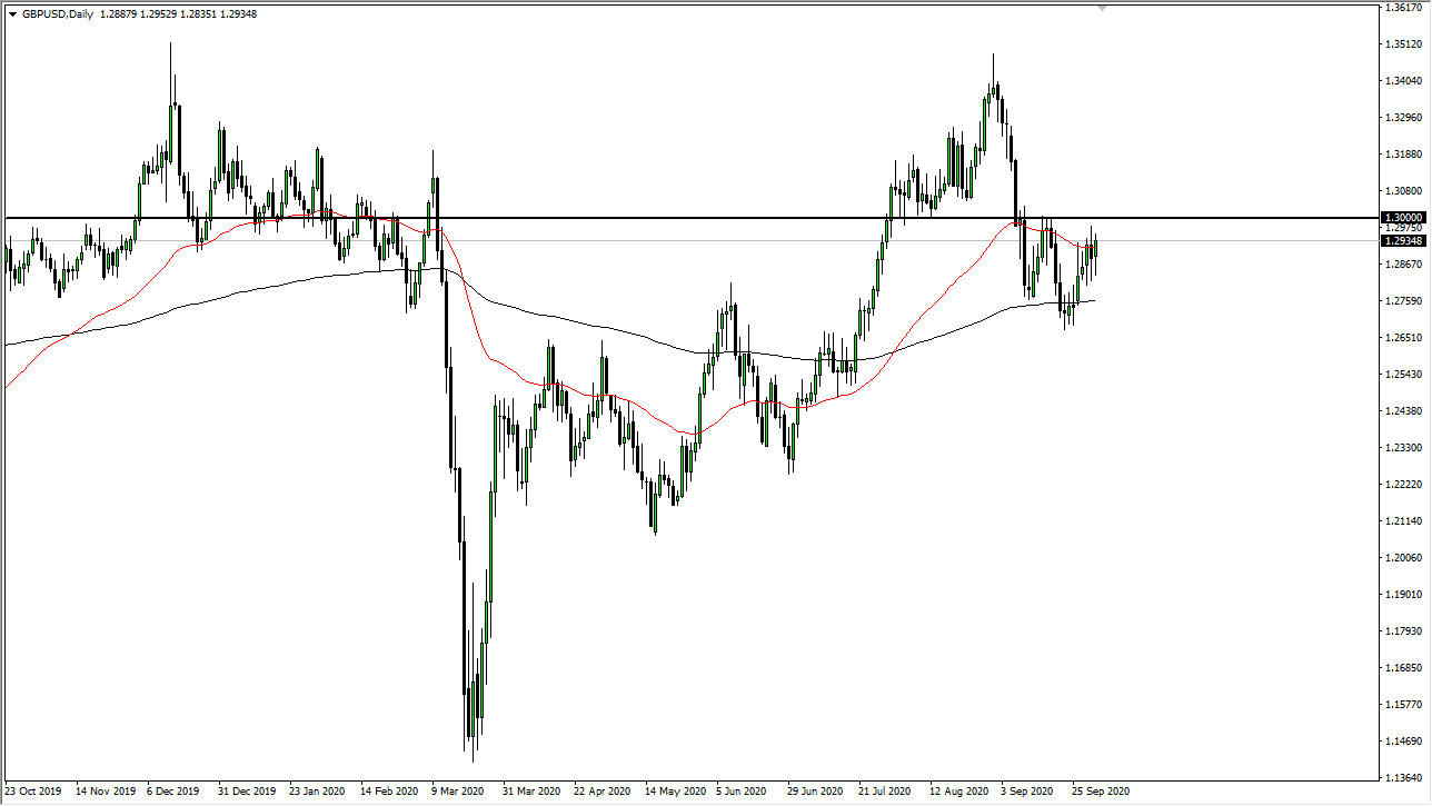 GBP/USD