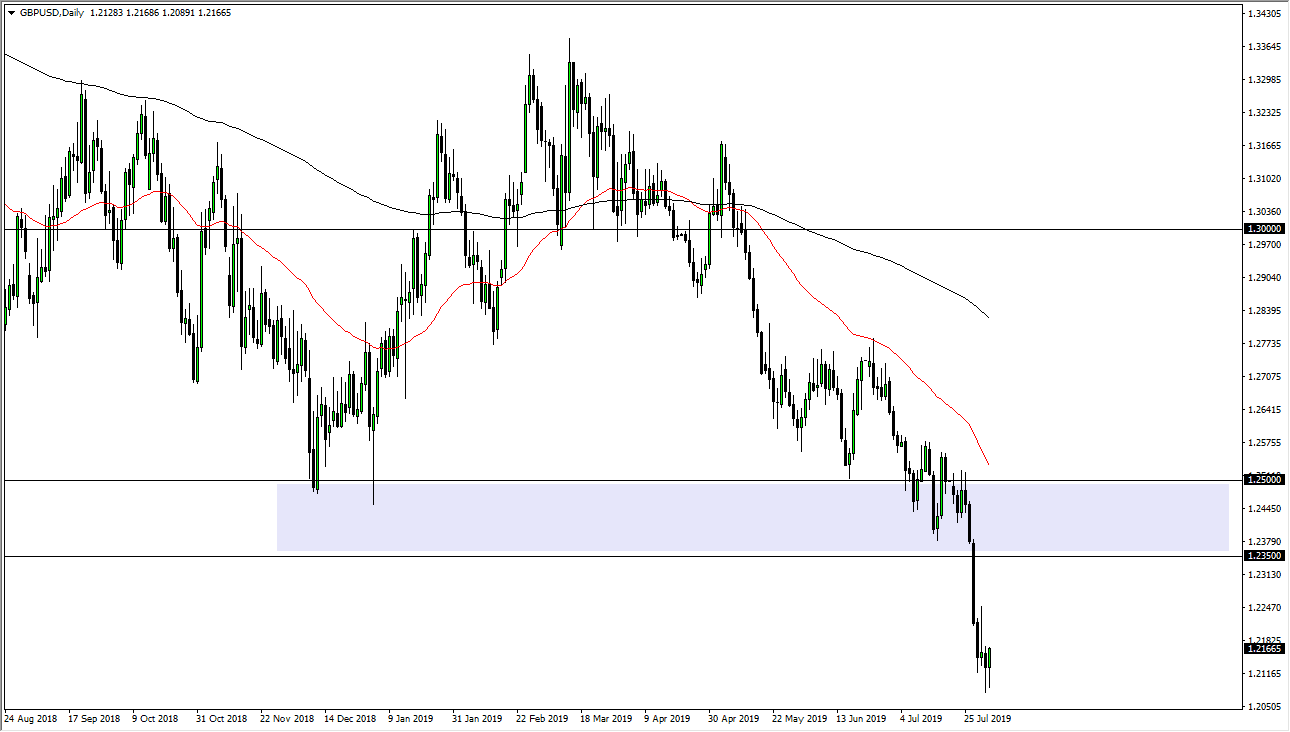Pronóstico del GBP/USD Pronóstico del GBP/USD