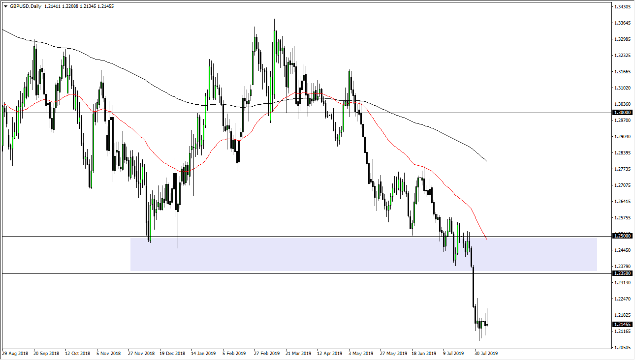 Pronóstico del GBP/USD
