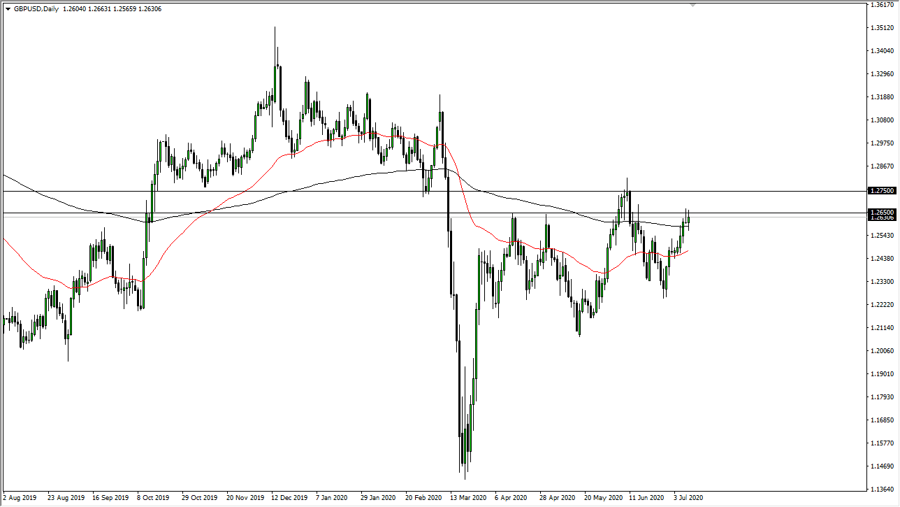 الرسم البياني اليومي لزوج الجنيه الإسترليني مقابل الدولار الأمريكي الرسم البياني اليومي لزوج الجنيه الإسترليني مقابل الدولار الأمريكي