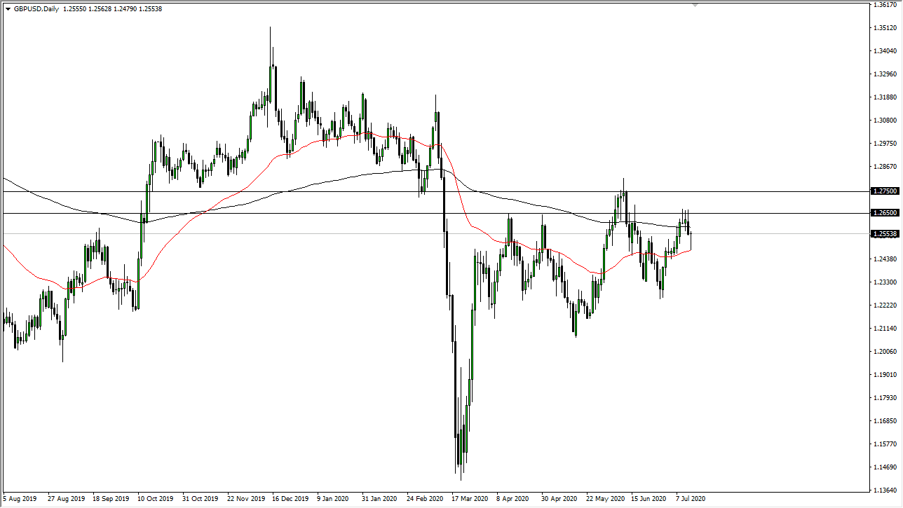 GBP/USD GBP/USD