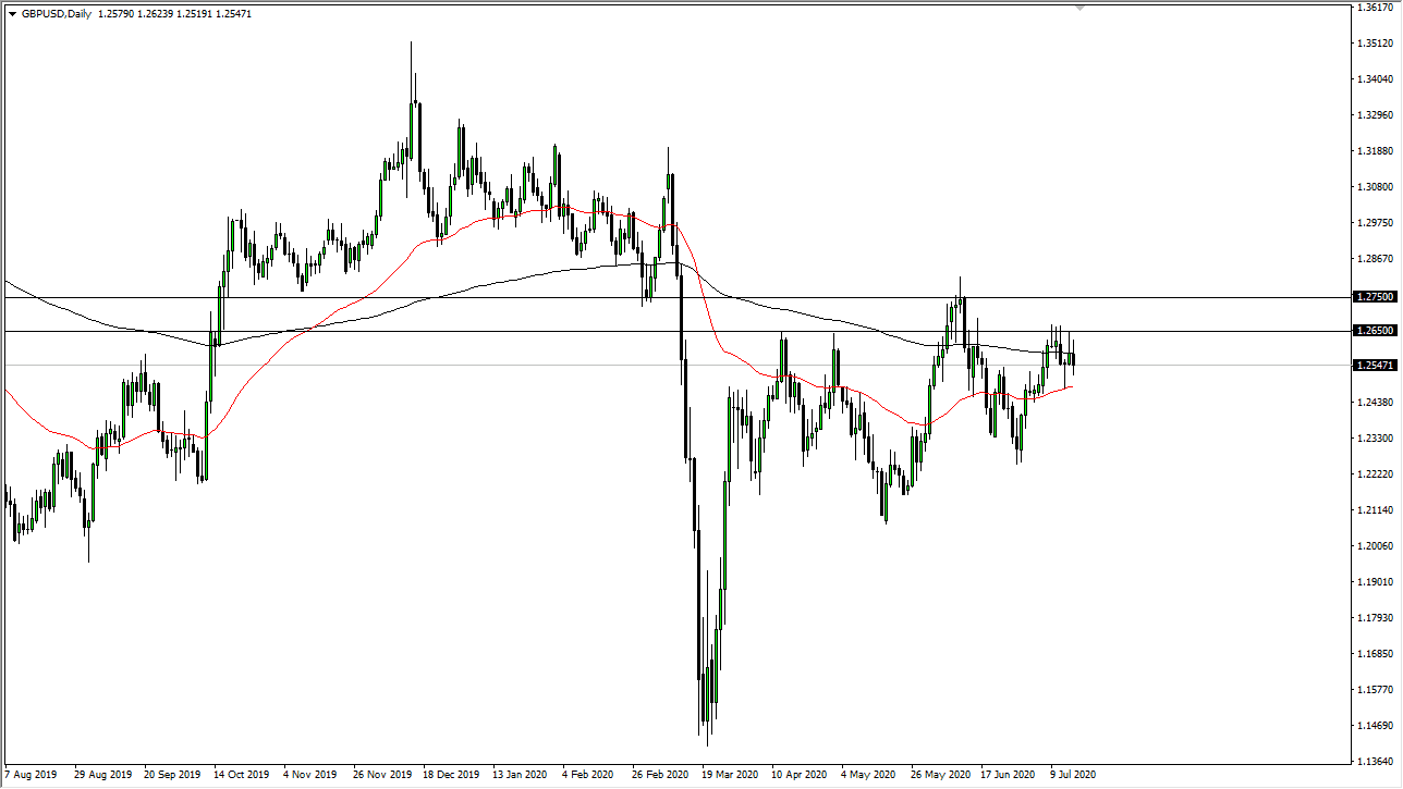 الرسم البياني اليومي لزوج الجنيه الإسترليني مقابل الدولار الأمريكي الرسم البياني اليومي لزوج الجنيه الإسترليني مقابل الدولار الأمريكي