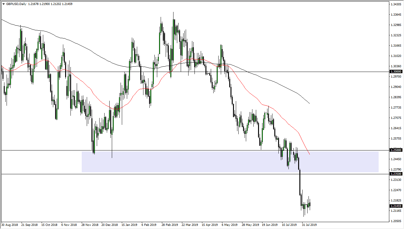 Pronóstico del GBP/USD Pronóstico del GBP/USD