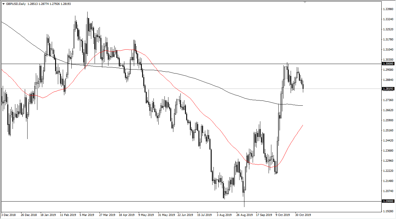 Pronóstico del GBP/USD