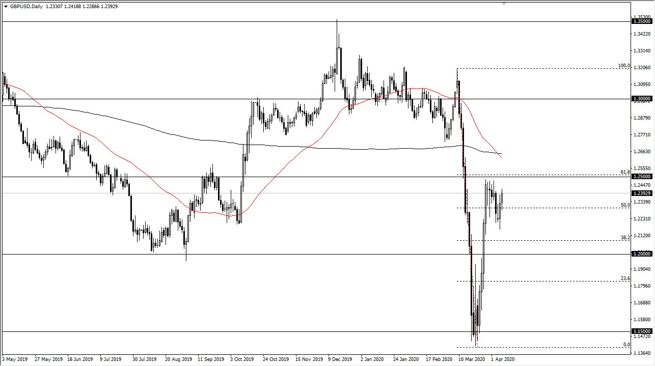 الرسم البياني اليومي لزوج الجنيه الإسترليني مقابل الدولار الأمريكي
