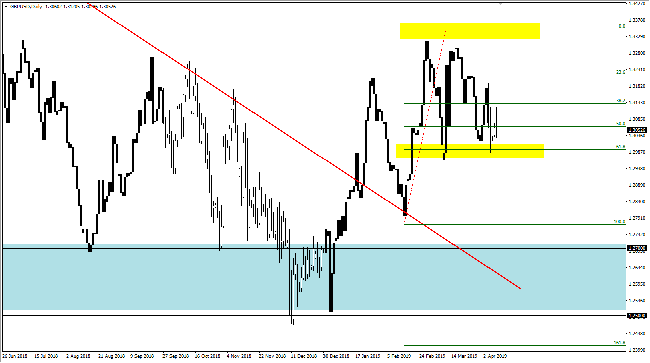 previsioni GBP/USD