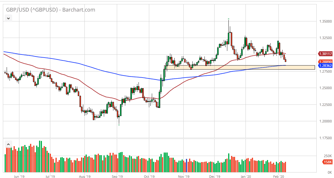 الرسم البياني اليومي لزوج الجنيه الإسترليني مقابل الدولار الأمريكي الرسم البياني اليومي لزوج الجنيه الإسترليني مقابل الدولار الأمريكي