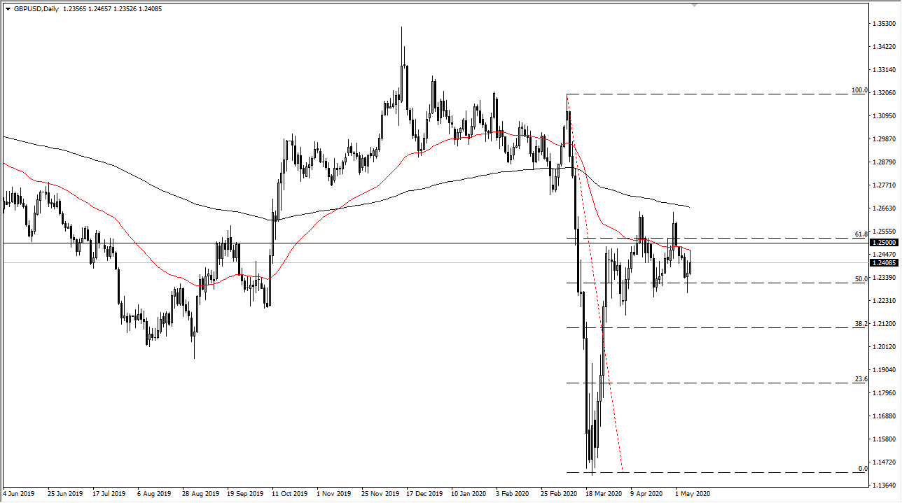 الرسم البياني اليومي لزوج الجنيه الإسترليني مقابل الدولار الأمريكي