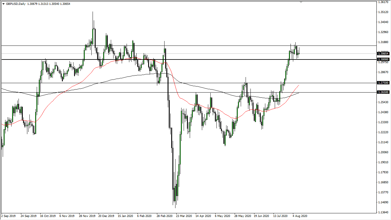 GBP/USD GBP/USD