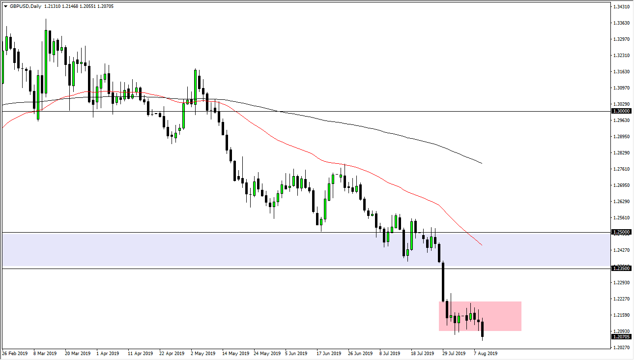 Pronóstico del GBP/USD