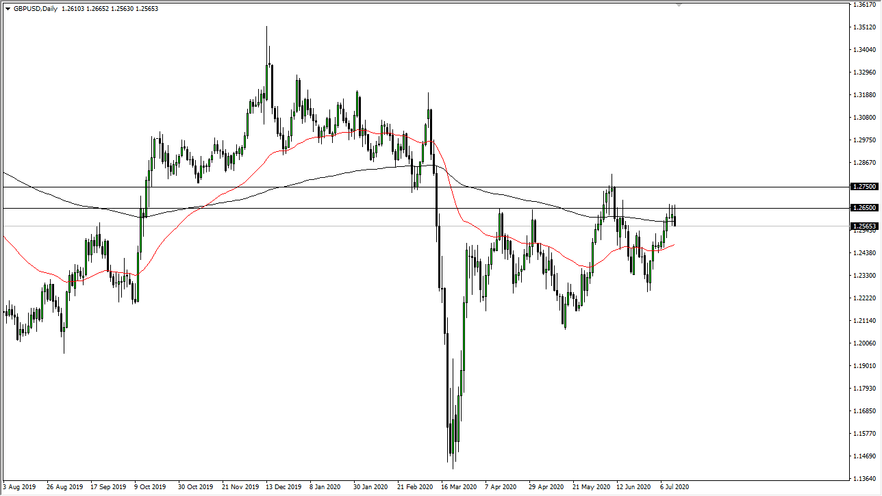 الرسم البياني اليومي لزوج الجنيه الإسترليني مقابل الدولار الأمريكي الرسم البياني اليومي لزوج الجنيه الإسترليني مقابل الدولار الأمريكي